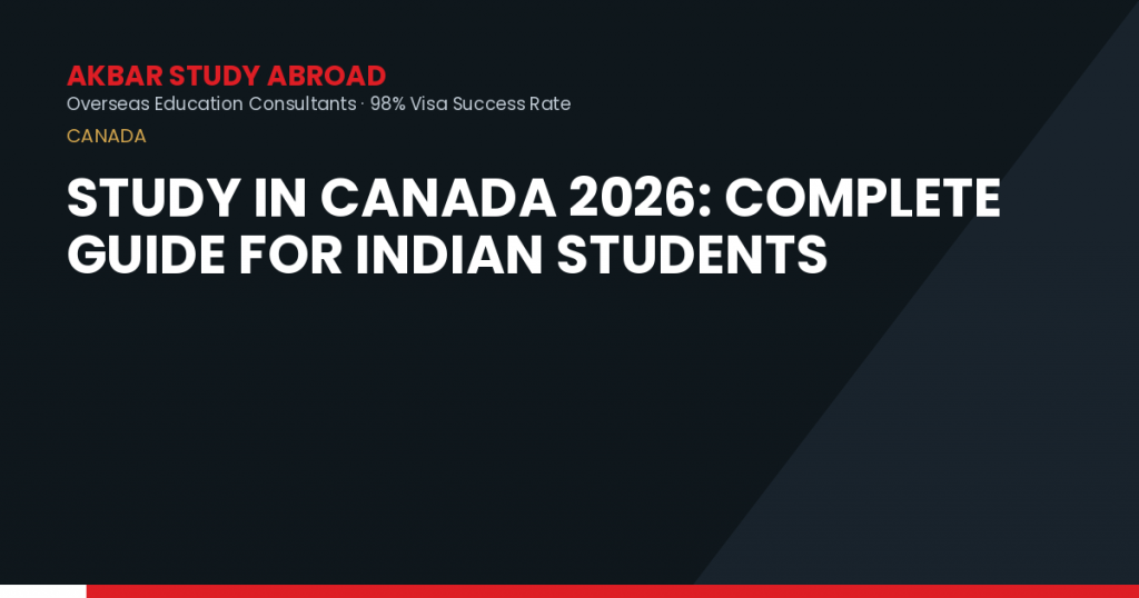 Study in Canada 2026: Complete Guide for Indian Students